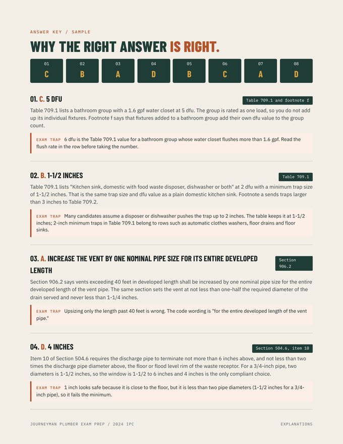 Plumber sample page with answers and exam traps
