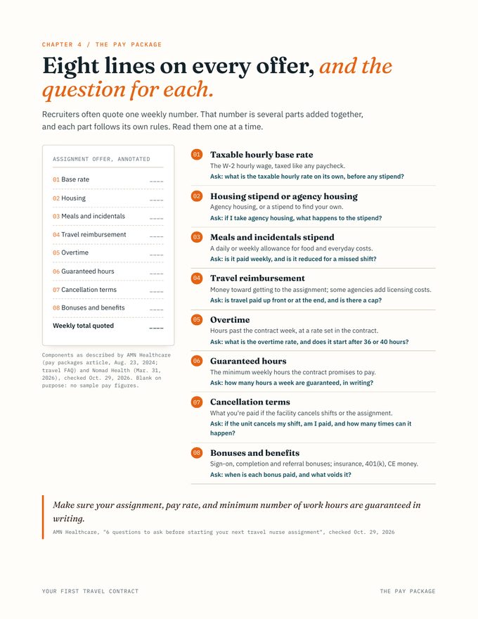 Travel nurse sample page explaining each line of a pay package